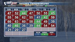 january weather recap a february