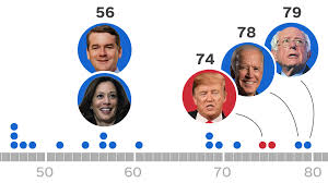 Presidential Candidate Ages Four Decades Separate 2020s