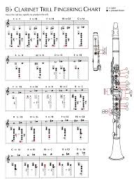 Chart Clarinet Music Sheet Download Picture En 2019