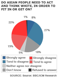 Is This The Dumbest Pie Chart Ever Bbc Of Course Page 1