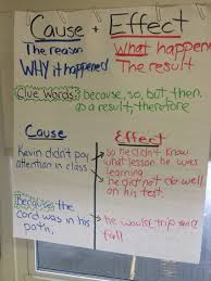Cause And Effect Anchor Chart Ela 5th Grade Readers