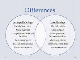 Advantages of Love Marriage