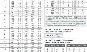 Nec Conduit Fill Chart Emt Table Rmc Pdf Wire Kitchen