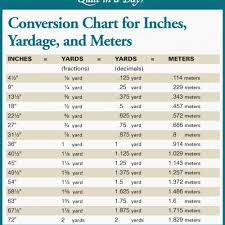 Competent Meter To Miles Conversion Chart Inches To Miles