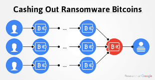 The most reliable way to cash out bitcoin. How Hackers Cash Out Thousands Of Bitcoins Received In Ransomware Attacks