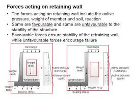 Forces Acting On Retaining Wall