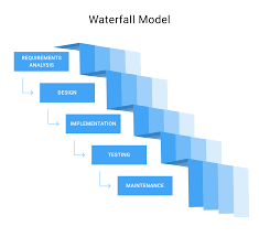 waterfall programming methodology 376
