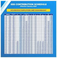 sss contribution table 2024 new rates