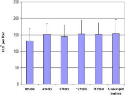 This gives a gauge of the liver regulates the level of sugars in our blood and manufactures bile (which breaks down fats in our. Effect Of Sofosbuvir Plus Daclatasvir On Virological Response And Liver Function Tests As A Line Of Treatment For Hcv Related Cirrhosis A Prospective Cohort Study Egyptian Liver Journal Full Text