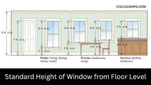 window sill height from floor
