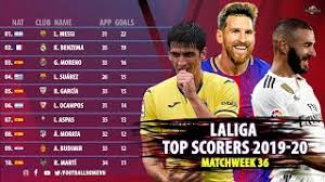 laliga top scorers 2019 2020 matchweek