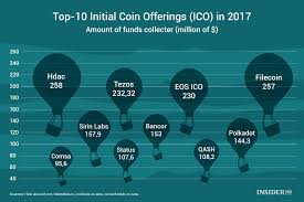 Chart Of The Day Top 10 Icos In 2017 Infographics Ihodl Com