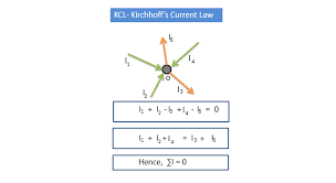 Image result for kirchhoff's second law