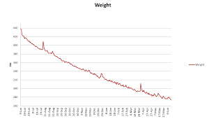 437 Lbs To 250 Low Carb Sherdog Forums Ufc Mma