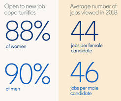 8 Tips To Improve The Gender Diversity Of Your Recruiting