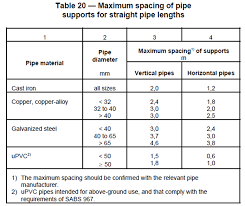 Iopsa The Difference Between Ug And Sv Pipes And Fittings