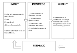 how to make conceptual framework with