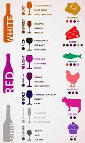 A Simple Wine Pairing Chart For A Simple Range Of Woods In