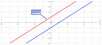 equations of parallel perpendicular lines