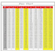 Running Pace Chart Robinsons Multi Sport And Endurance
