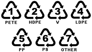 Recycling Plastics What The Numbers Mean Cheat Sheet