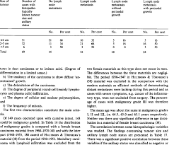 Tumour Size And Axillary Lymph Node Status Download Table