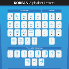 korean alphabet letters hangeul