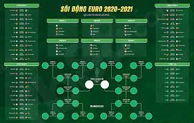 Lịch thi đấu euro hôm nay (14/6) sẽ là cuộc so kèo của những đối thủ trong bảng d: Lá»ch Thi Ä'áº¥u Euro 2021 Lá»ch Euro Má»i Nháº¥t Ltd Euro Hom Nay