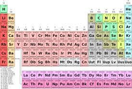 group 3a elements facts properties
