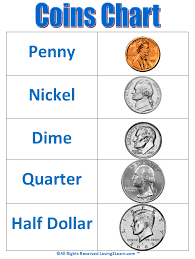 Super Subjects Mighty Math Measurement Money Coins Chart