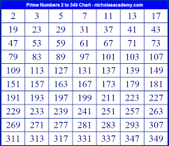 Prime Numbers Chart Prime Numbers Number Chart Composite