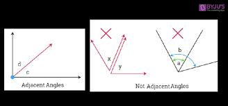 what are adjacent angles and vertical