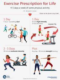 Helpful, trusted answers from doctors: The Best Cardio Workout For A Healthy Heart Heart Ut Southwestern Medical Center