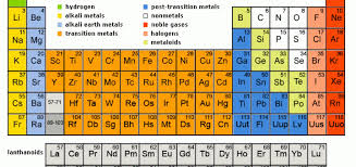 alkali metals halogens inert gases