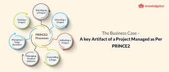 Maybe you would like to learn more about one of these? The Business Case A Key Artifact Of A Project Managed As Per Prince2