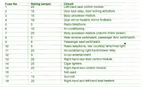 1997 jaguarwiring diagram 1997jaguar wire colors pleasedo. Diagram 2000 Jaguar Xjr Fuse Diagram Full Version Hd Quality Fuse Diagram Academywiringm Previtech It