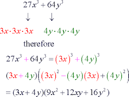 Cubic equations either have one real root or three, although they may be repeated, but there is always at least one solution. Howto How To Factor Cubic Polynomials With Three Terms