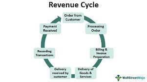 revenue cycle definition process