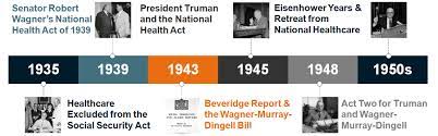 Health Care Acts In The Us gambar png
