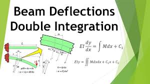 calculate beam deflections using double