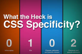 What The Heck Is Css Specificity Design Shack