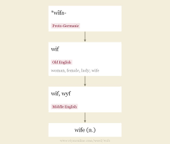 Wife Origin And Meaning Of Wife By Online Etymology Dictionary