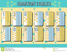 Addition Tables Chart With Blue And Yellow Stars Background