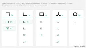How To Generate Sounds Of Hangul