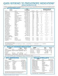 Quick Reference Medication Chart Psychiatric Drugs