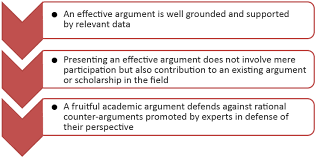 an argument in academic writing