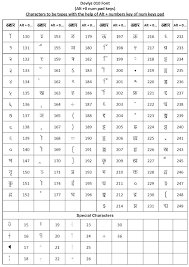 Image Result For Devlys 010 Hindi Font Keyboard Chart Font