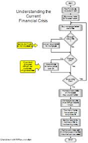 Sample Flowcharts And Templates Sample Flow Charts