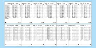 Free Times Tables To 12x Practice Pack