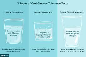 Oral Glucose Tolerance Test Uses Procedure And Results
